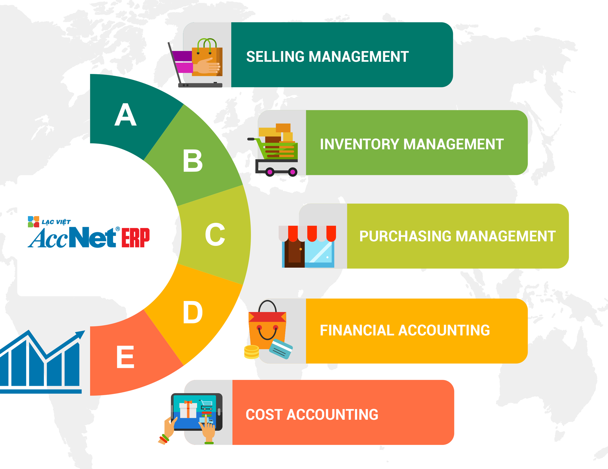 phần mềm quản trị doanh nghiệp accneterp