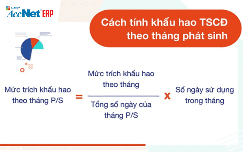 Cách tính khấu hao tài sản cố định