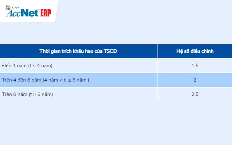 Cách tính khấu hao TSCĐ