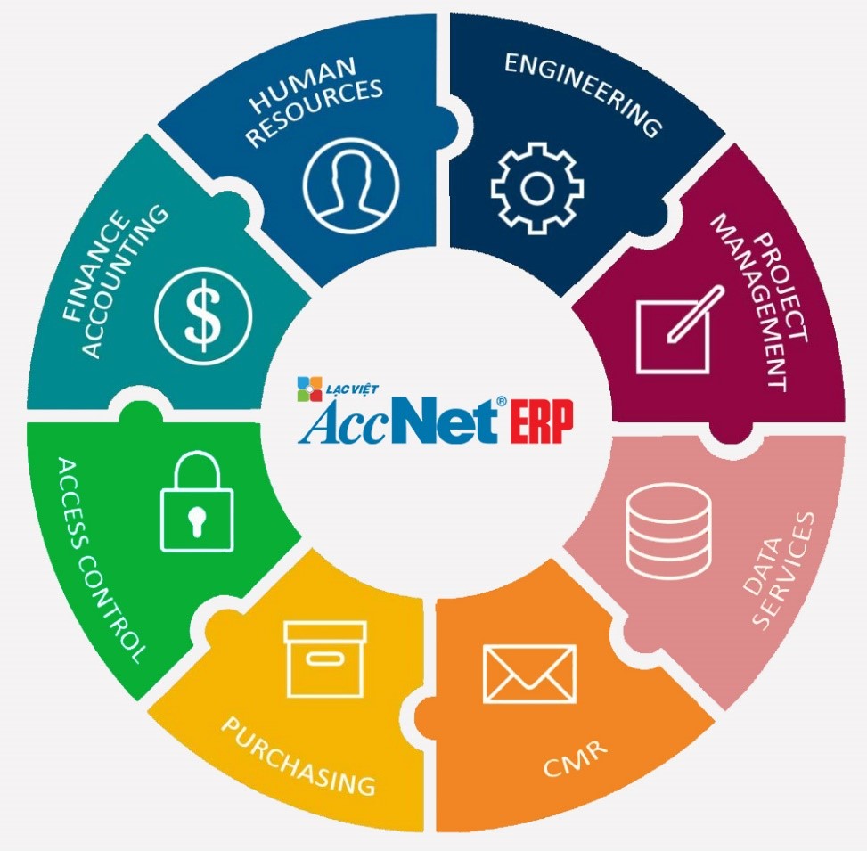 cách ứng dụng phần mềm erp vào quản trị doanh nghiệp