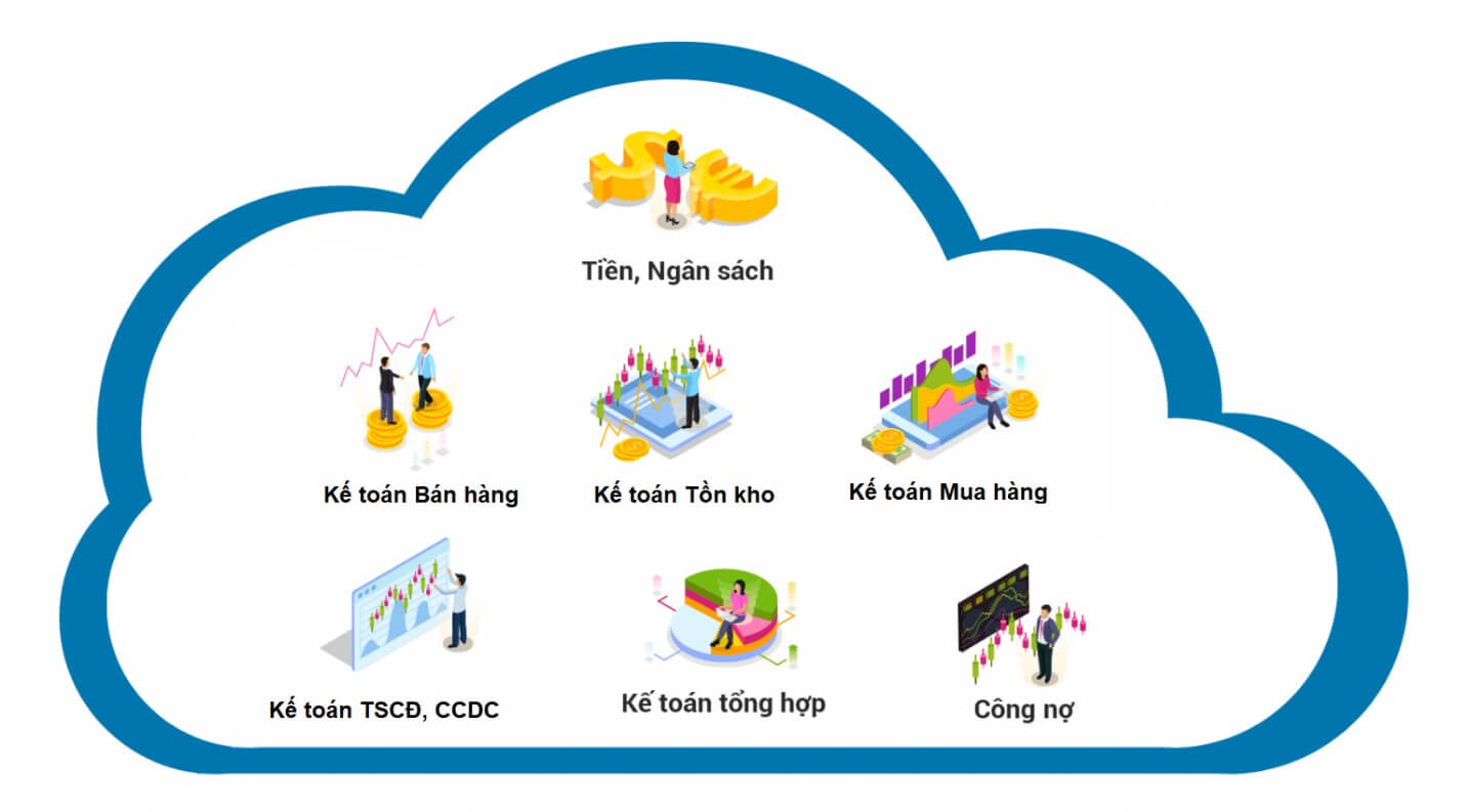 Giới thiệu phần mềm kế toán nội bộ tại Đà Nẵng