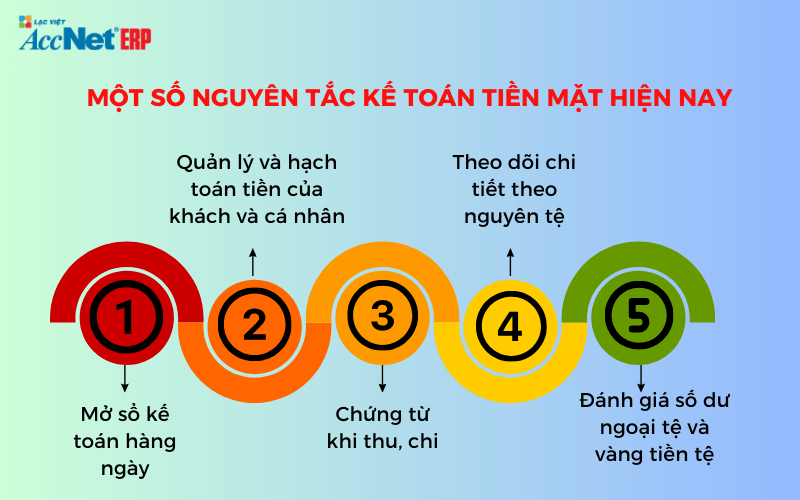 Nguyên tắc kế toán tiền mặt