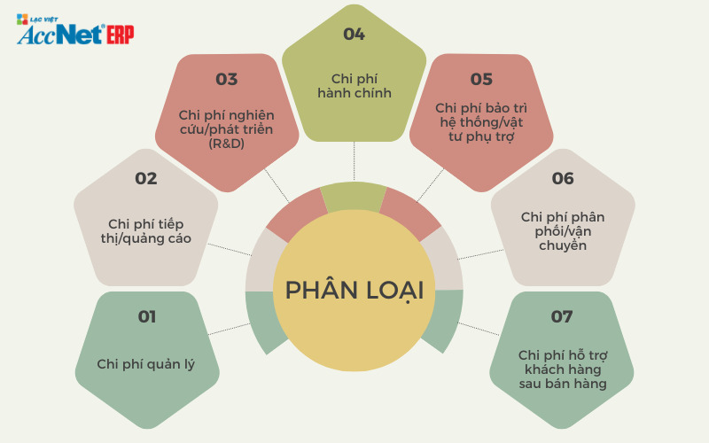 chi phí gián tiếp là gì