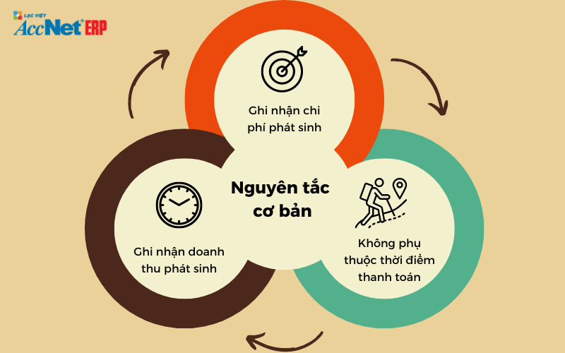 kế toán dồn tích là gì