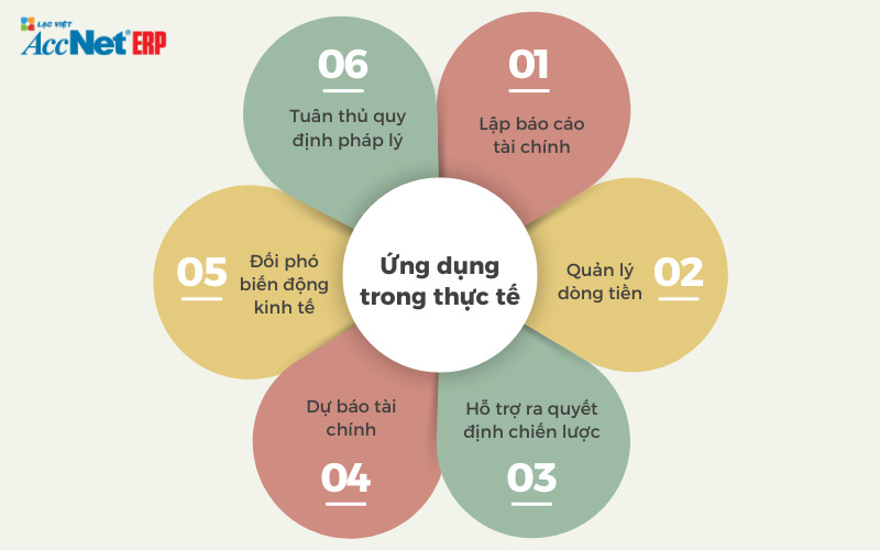 Ứng dụng của KTDT trong thực tế