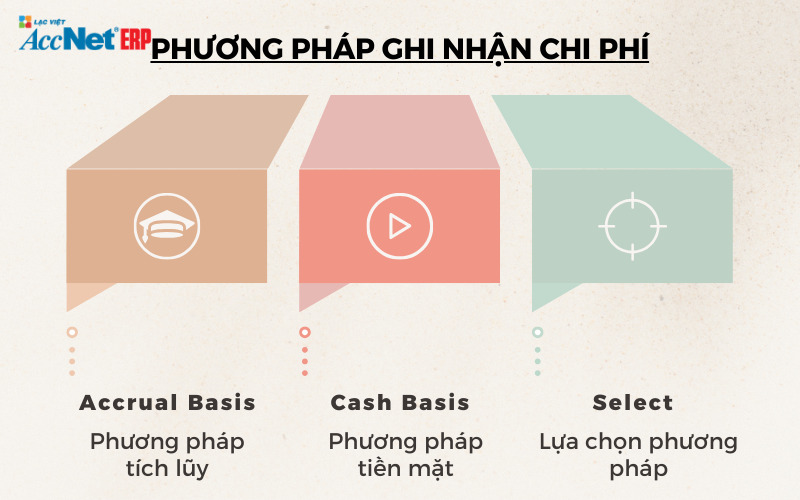 nguyên tắc ghi nhận chi phí