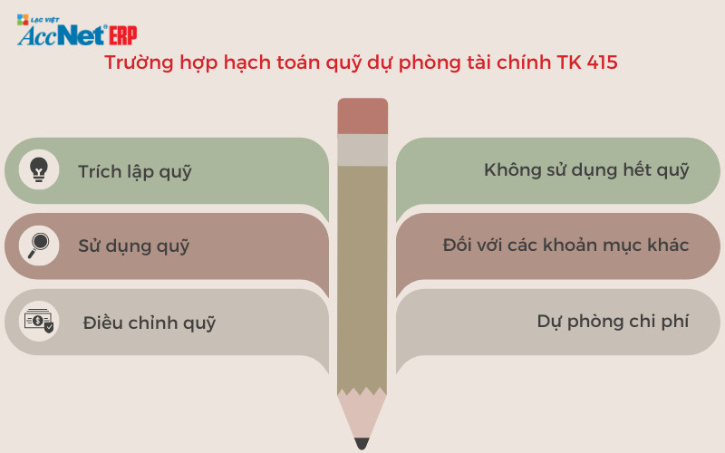 quỹ dự phòng tài chính là tài khoản nào