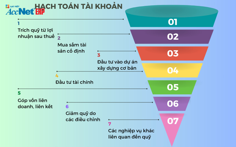 tài khoản quỹ đầu tư phát triển