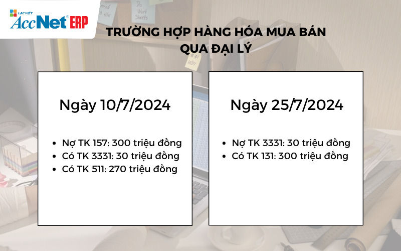 Hạch toán trường hợp hàng hóa mua bán qua đại lý