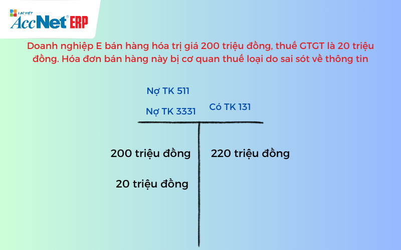 hóa đơn bị loại hạch toán thế nào