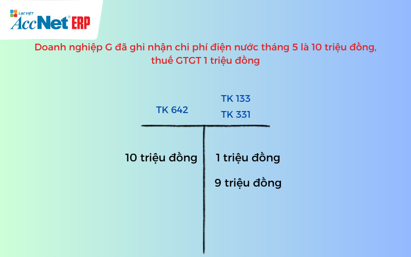 hóa đơn bị loại hạch toán thế nào