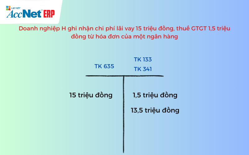 Hạch toán hóa đơn lãi vay bị loại