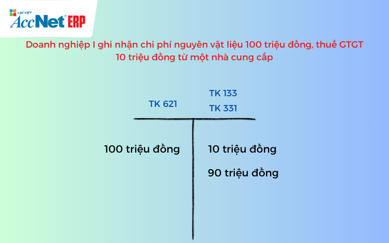 Hạch toán hóa đơn chi phí nguyên vật liệu bị loại