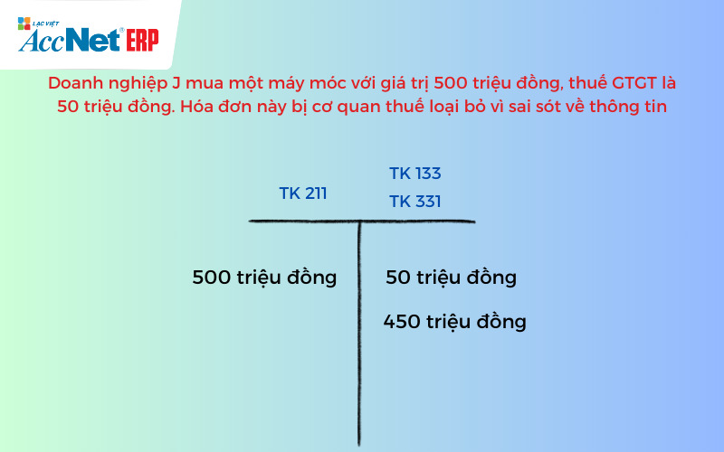 Hạch toán hóa đơn mua sắm tài sản cố định bị loại