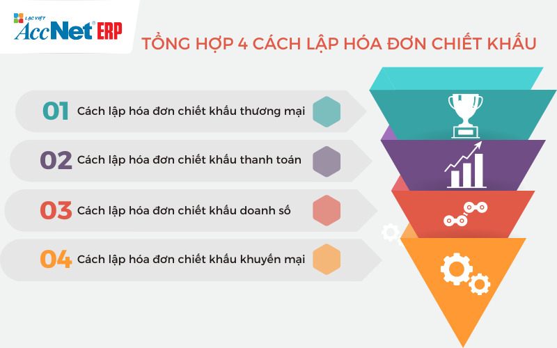 cách lập hóa đơn chiết khấu thương mại thanh toán