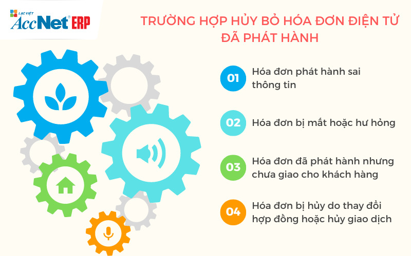 hủy bỏ hóa đơn điện tử đã phát hành