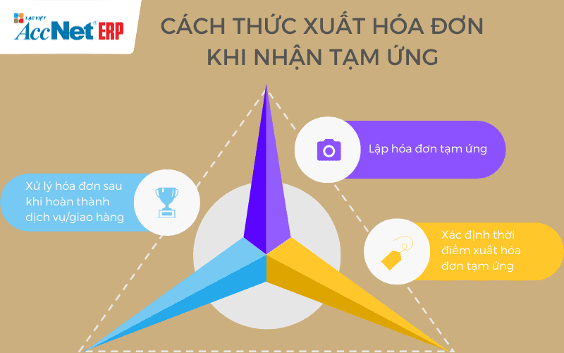 tạm ứng có phải xuất hóa đơn không