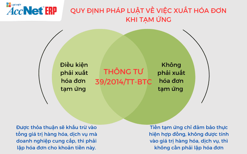 Quy định pháp luật về việc xuất hóa đơn khi tạm ứng