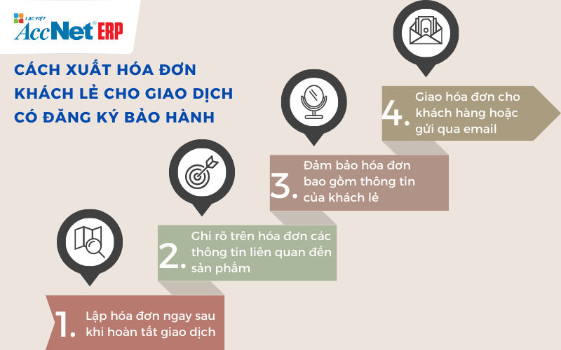 xuất hóa đơn điện tử cho khách lẻ