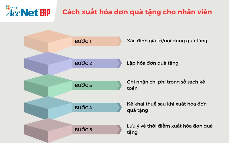 hướng dẫn cách xuất hóa đơn quà tặng cho nhân viên