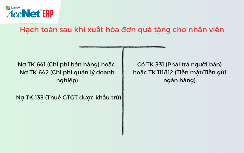 Hạch toán sau khi xuất hóa đơn quà tặng