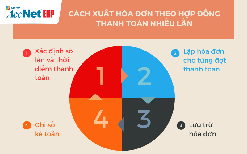 Cách xuất hóa đơn thanh toán nhiều lần