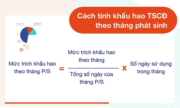 Cách Tính Khấu Hao Tài Sản Cố Định 