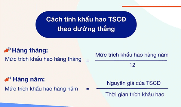 Cách Tính Khấu Hao Tài Sản Cố Định 