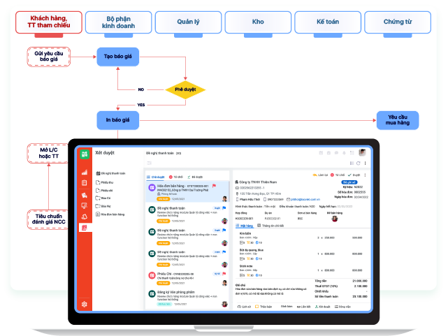 Phần mềm quản lý bán hàng dành cho doanh nghiệp B2B