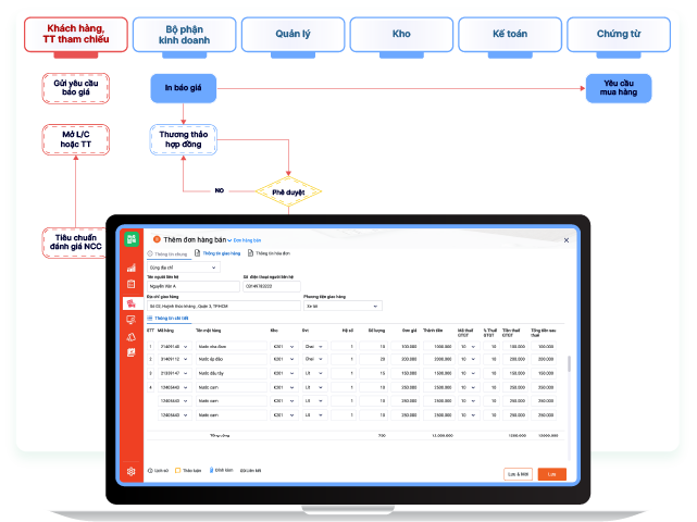 Phần mềm quản lý bán hàng dành cho doanh nghiệp B2B