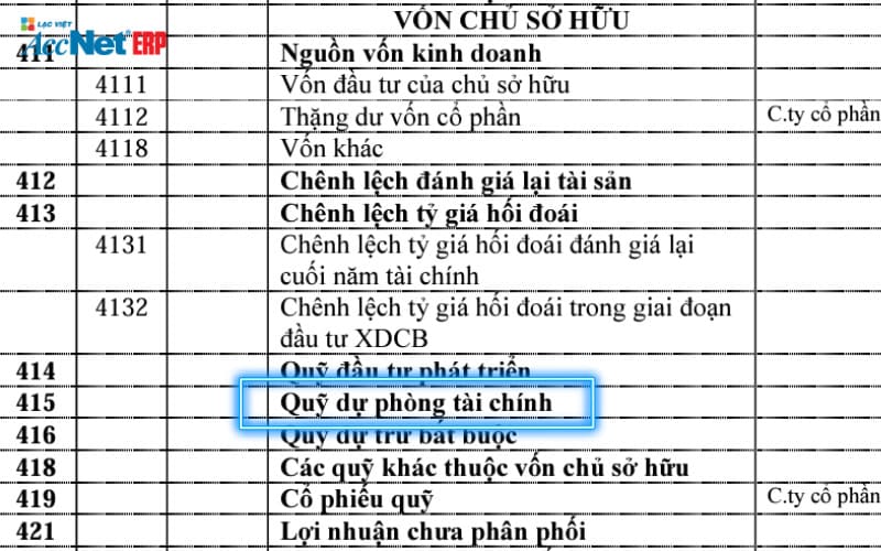 quỹ dự phòng tài chính là tài khoản nào