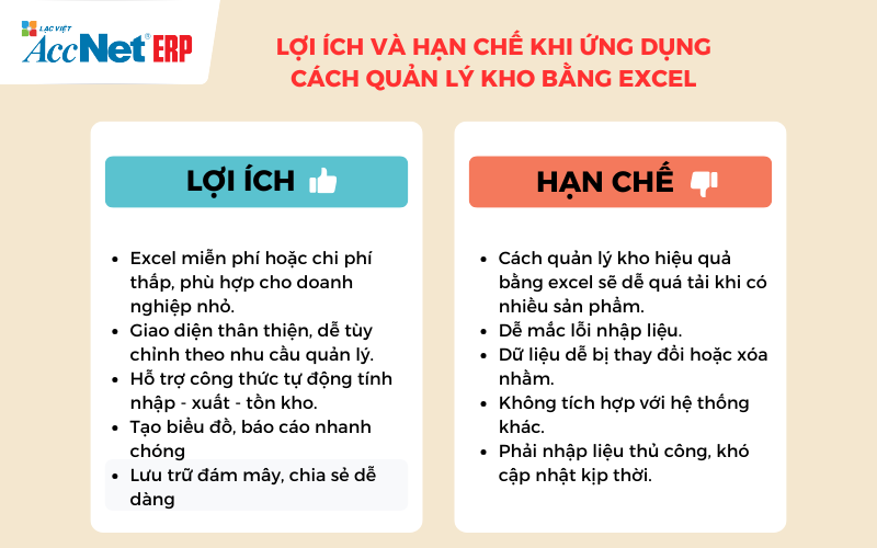 Phương pháp kiểm soát kho hàng bằng Excel 