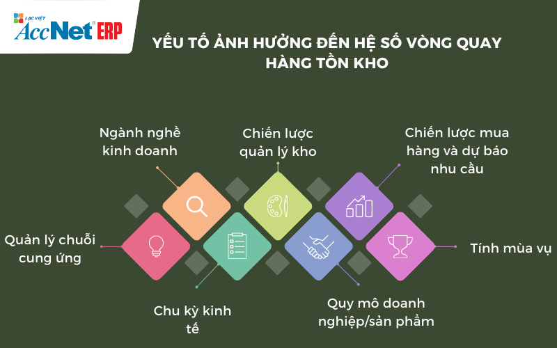 yếu tố ảnh hưởng đến hệ số vòng quay