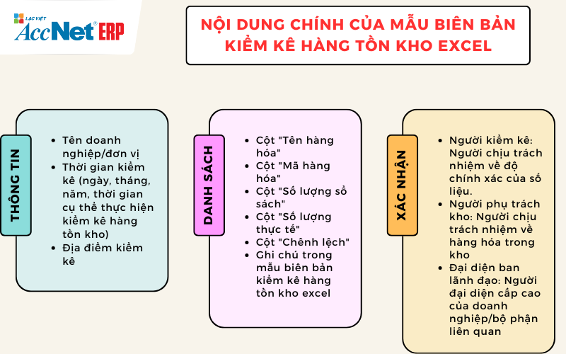 mẫu biên bản kiểm kê hàng tồn kho excel