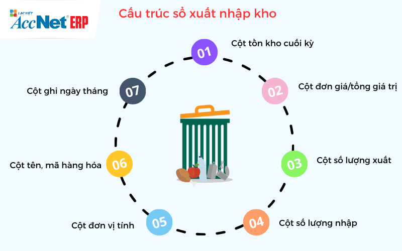 Cấu trúc sổ xuất nhập kho