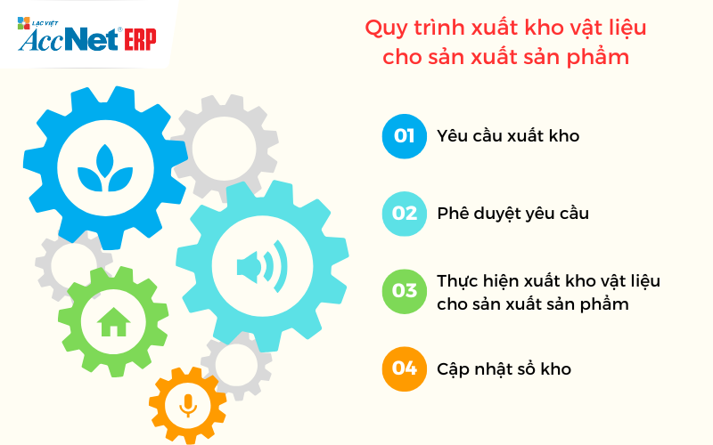 Xuất vật tư cho quy trình sản xuất