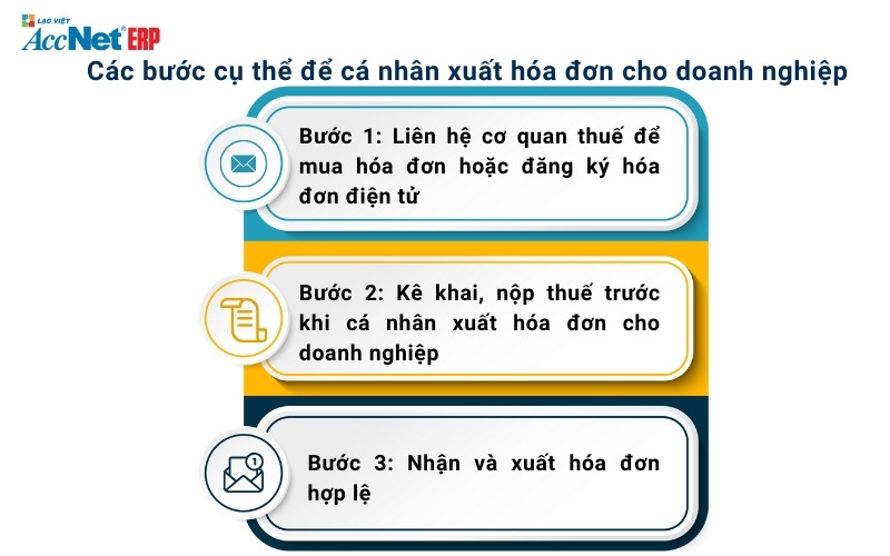 Cá nhân cấp hóa đơn cho công ty