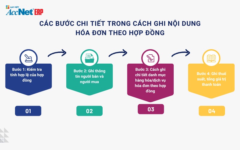 Hướng dẫn ghi nội dung hóa đơn theo hợp đồng