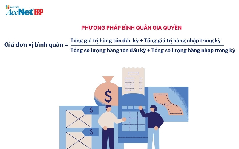 phương pháp tính giá xuất kho