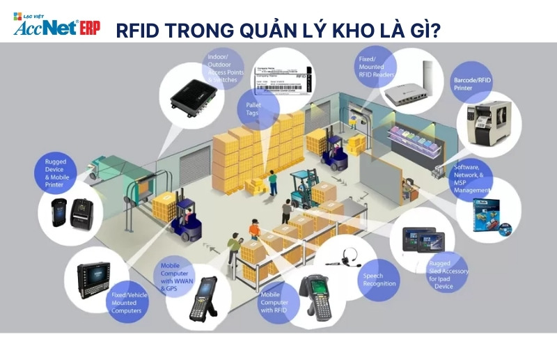 rfid trong quản lý kho