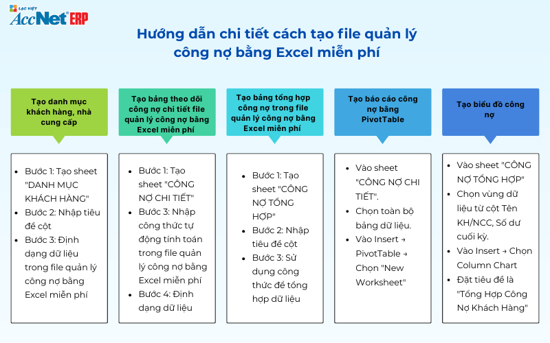 file quản lý công nợ bằng excel miễn phí