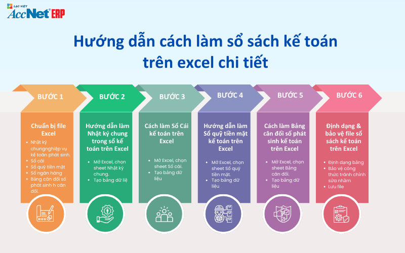 hướng dẫn làm sổ kế toán trên excel