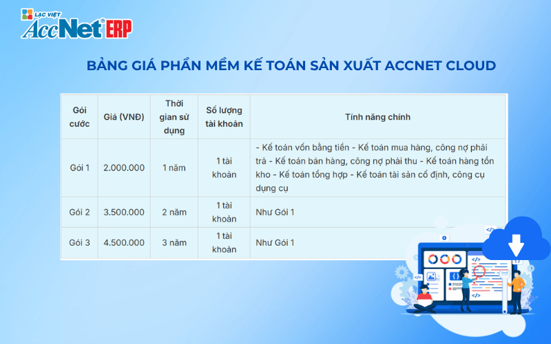 phần mềm kế toán cho doanh nghiệp sản xuất