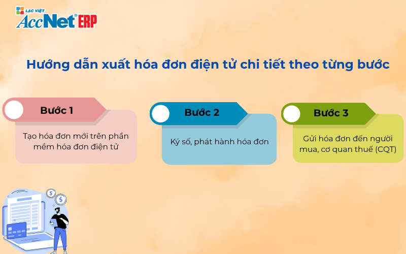 hướng dẫn xuất hóa đơn điện tử