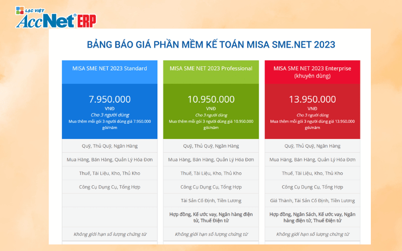 giá phần mềm kế toán MISA