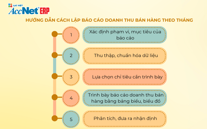 báo cáo doanh thu bán hàng