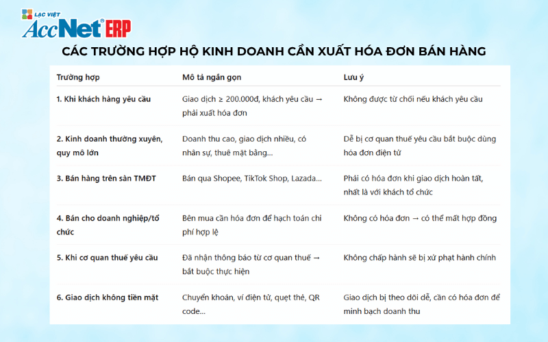 hộ kinh doanh xuất hóa đơn bán hàng