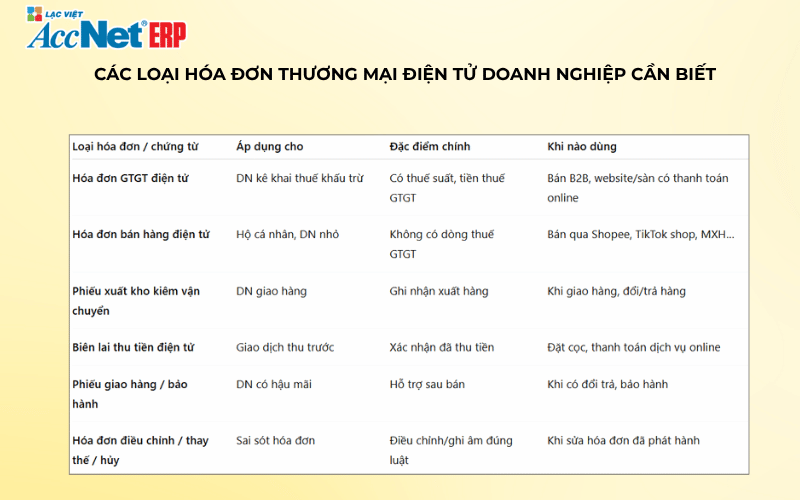 hóa đơn thương mại điện tử