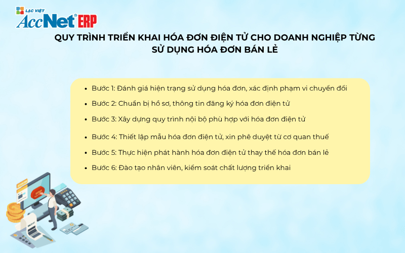 Chính sách hóa đơn bán lẻ