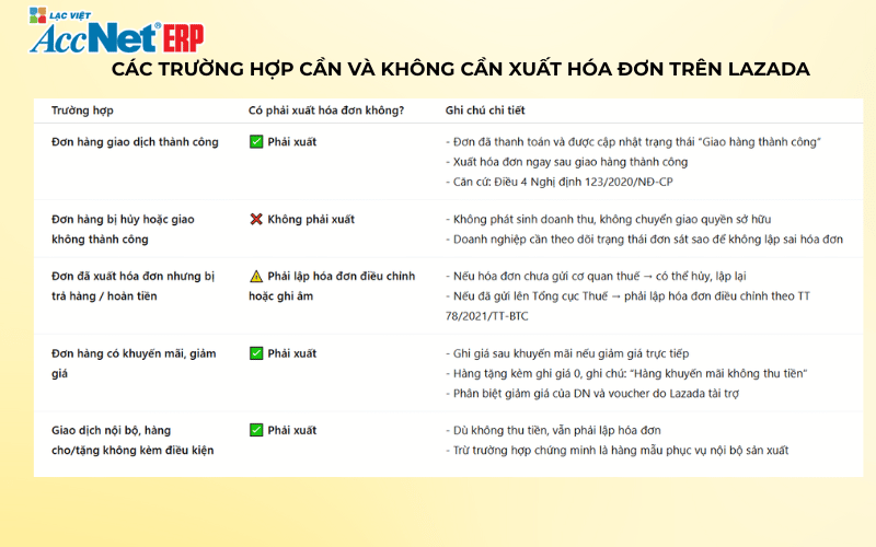 cách xuất hóa đơn bán hàng trên Lazada